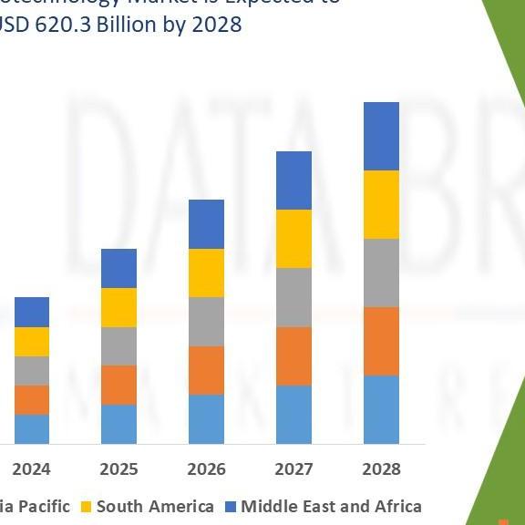 Databridge Market Research