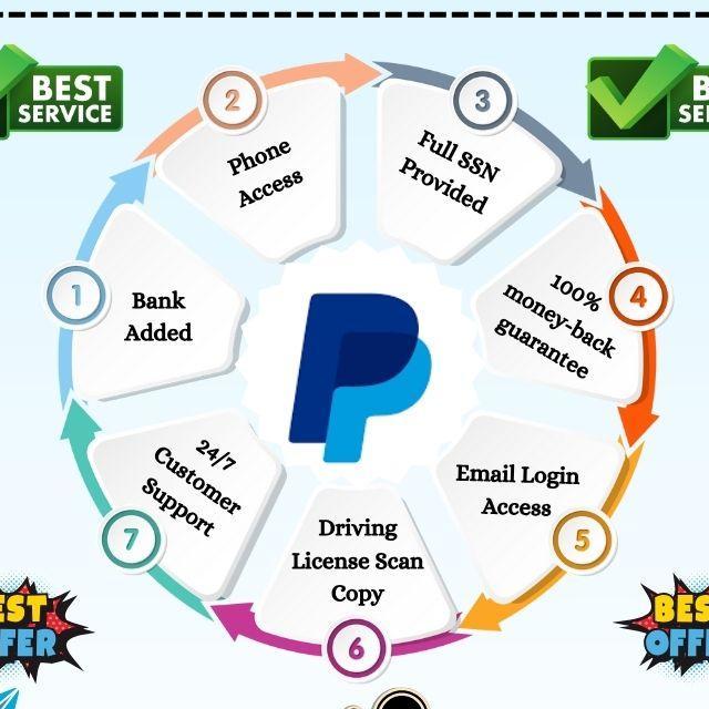 Buy Verified PayPal Accounts