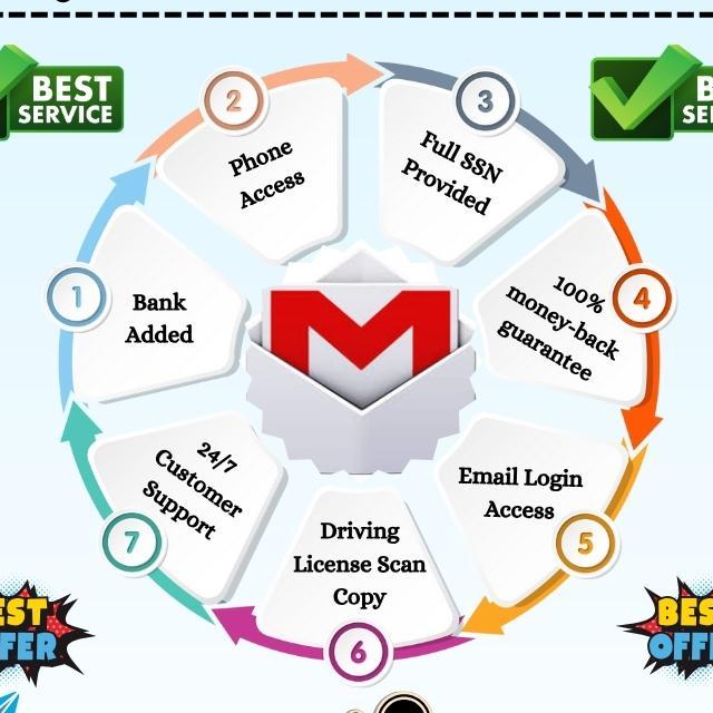 Buy Old Gmail Accounts