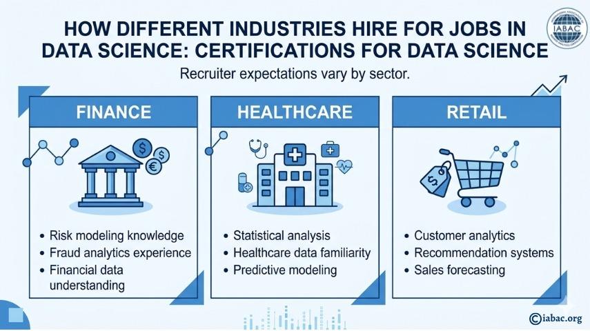 Jobs in Data Science Certifications