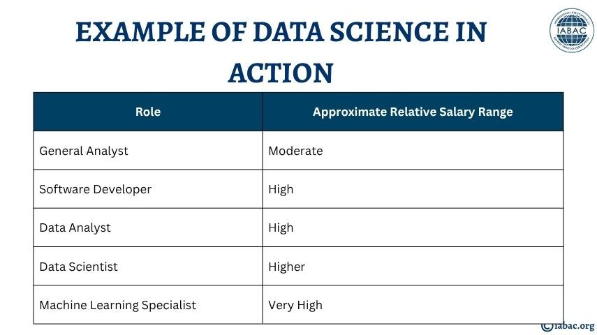 The Salary Appeal of Data Science Remains Strong