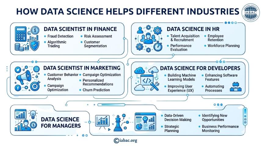DATA SCIENCE
