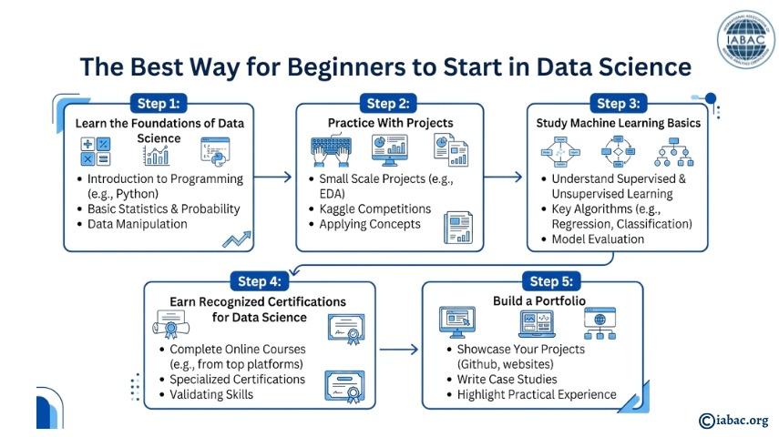 Data Science