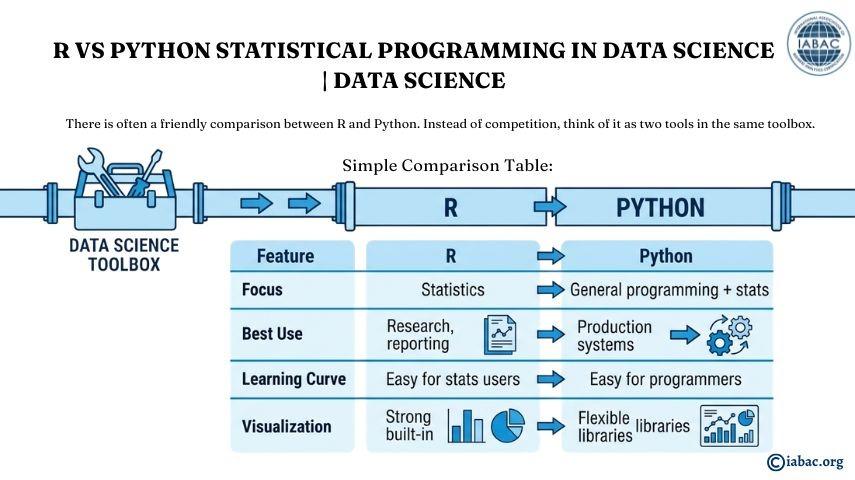 R for Data Science