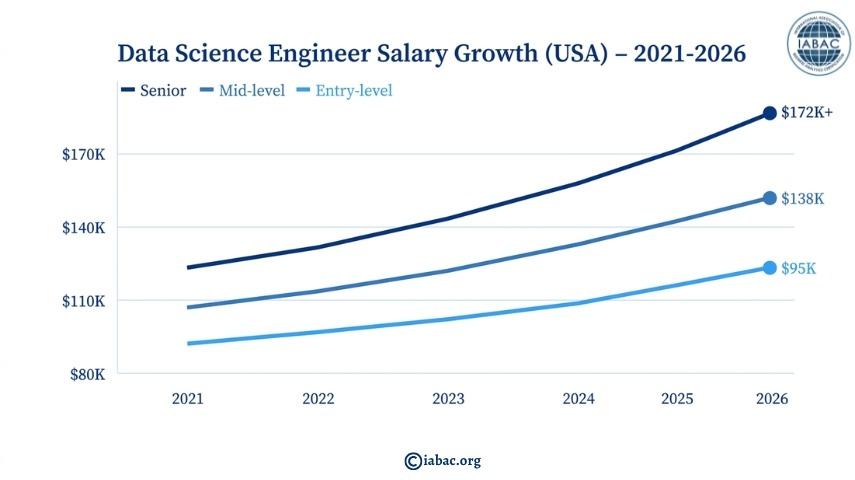 Data Science Salary