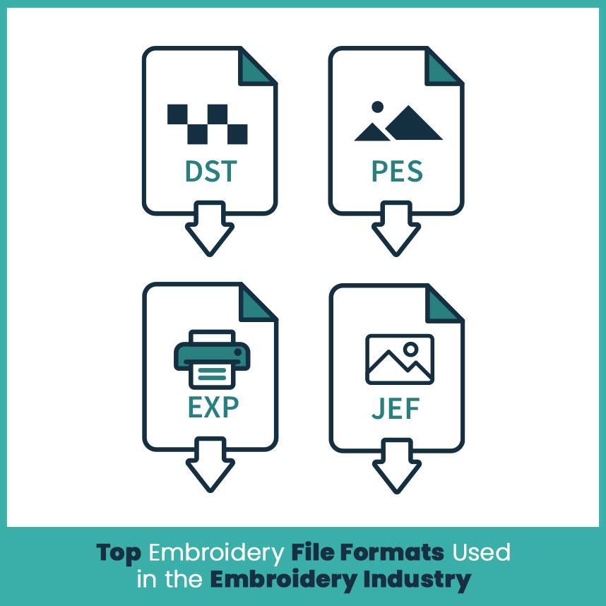 Top Embroidery File Formats Used in the Embroidery Industry